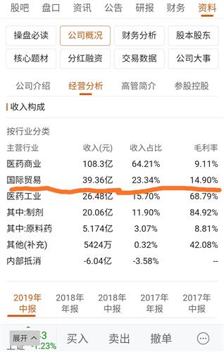 福卡到底值不值？深度拆解纪行升级路线与隐藏收益