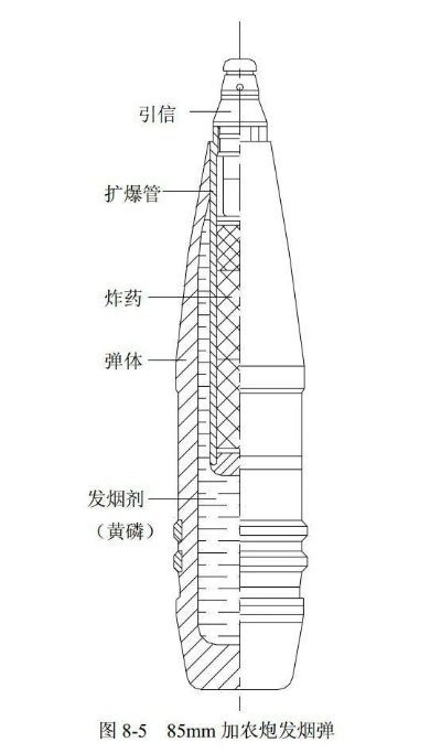 白色烟雾照明弹图纸获取全攻略，战术价值与制作成本深度剖析