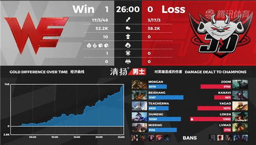 揭秘WE vs TPA世纪对决,S2总决赛战术深度解析 揭秘WE vs TPA世纪对决,S2总决赛战术深度解析