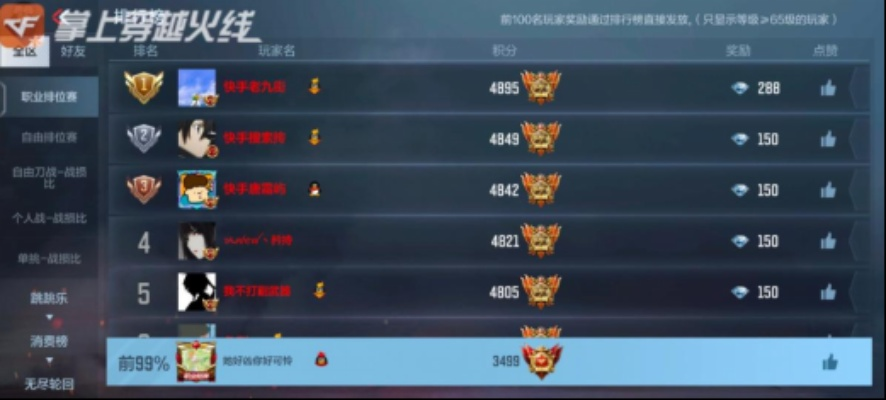 枪王排位怎么上分最快?揭秘2026年高分段隐藏机制与选人技巧 枪王排位怎么上分最快?揭秘2026年高分段隐藏机制与选人技巧