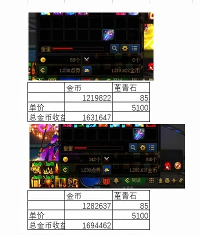 别再瞎搬砖了！2026年DNF最强收益副本实测，这才是真正的提现