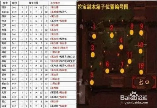 天龙八部挖宝开箱子技巧，五色石获取与极品概率独家揭秘