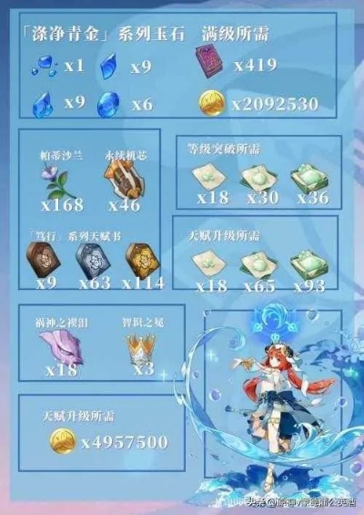 别再乱跑图了！妮露突破材料90级需求全解