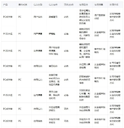 作弊克误封怎么解？深度剖析游戏反作弊系统底层逻辑与申诉实战