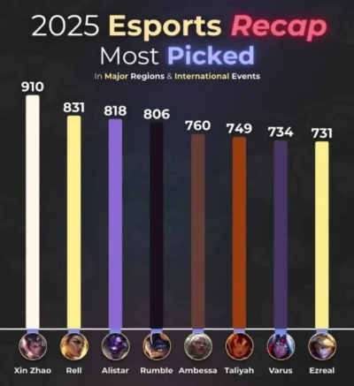 揭秘Elementz最新排名,2026年T0英雄上分实战指南 揭秘Elementz最新排名,2026年T0英雄上分实战指南