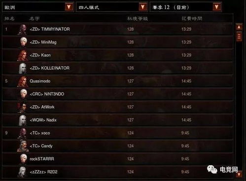 暗黑4 S4天赋怎么点最强？巅峰面板雕纹与精魄搭配全解