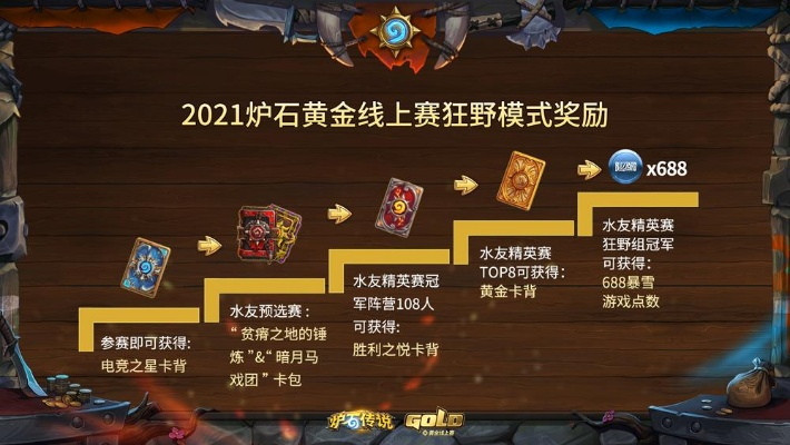 2026炉石黄金赛通关秘籍，从天梯到线下百万奖金的实战攻略