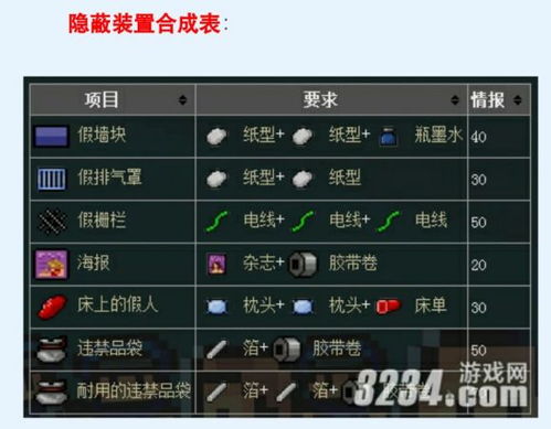 逃脱者合成表全收录，掌握核心配方，极速逃出最高戒备