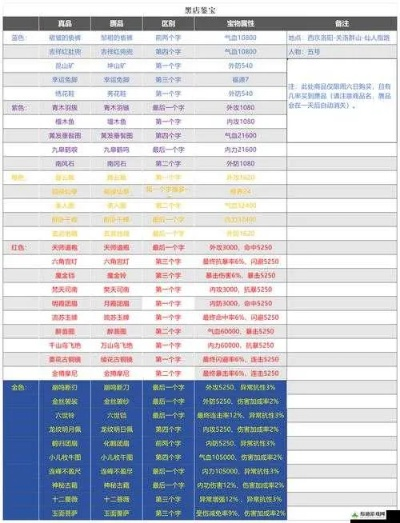 侠客风云传武功类型怎么选？从入门到绝世武学的实战搭配