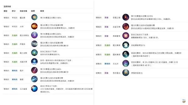 LZG官网2026新版本全解析，职业流派与装备打造实战