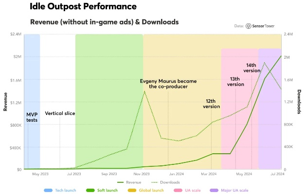 乾坤online还能赚钱吗？2026年实测数据与核心玩法揭秘