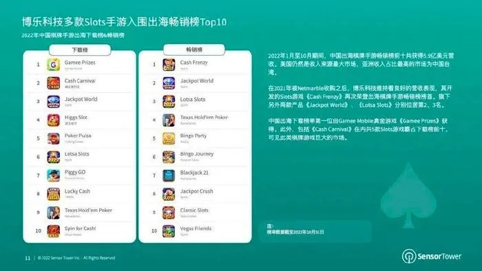 2026年棋牌游戏排行深度揭秘，如何避开坑点选对爆款平台？