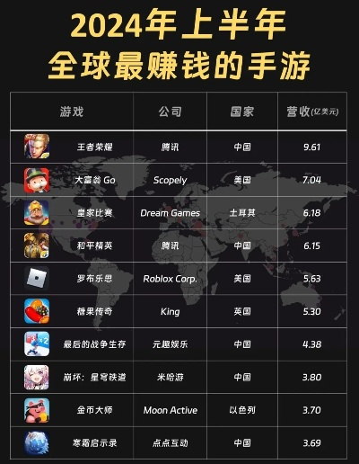 2026年最新网络游戏排行榜，硬核玩家如何避坑找神作？