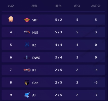 S7版本变动深度复盘，揭秘隐藏的版本红利与上分秘籍