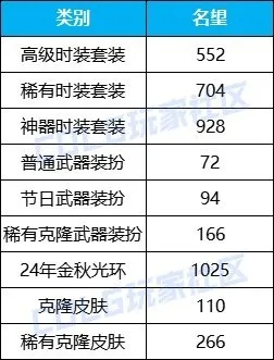 2026年DNF成长礼盒值得买吗？揭秘提升名望的隐藏门道