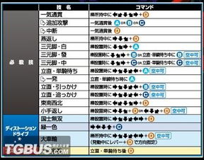 苍翼默示录CS2怎么连招？掌握驱动机团机制轻松上分
