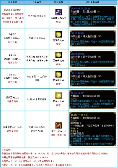 逍遥传说2026最新搬砖攻略，单开门派选择与资源变现深度解析