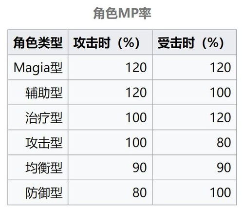 eFootball2026必看,如何用低分值卡吊打全服?盘带射门心法 eFootball2026必看,如何用低分值卡吊打全服?盘带射门心法