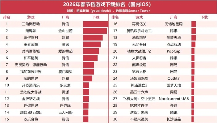 别再被假榜单骗了！2026年网游排名类型深度解析
