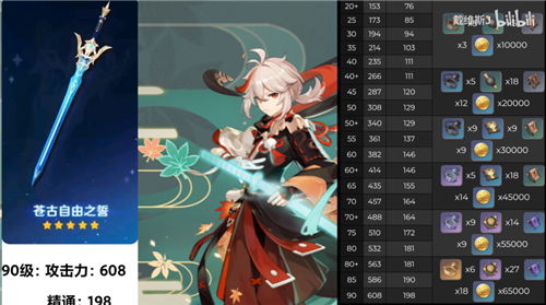 苍古自由之誓还值得抽吗？2026全角色适配与配队实测