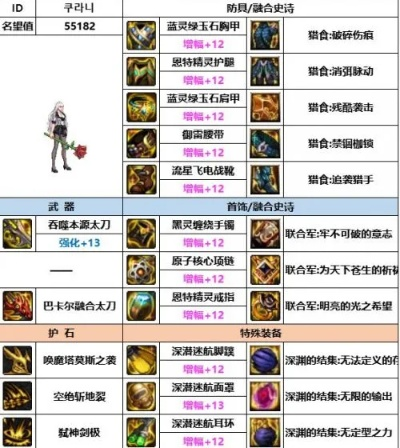 DNF神界搬砖还能翻身吗？2026年自定义装备搭配与收益实测