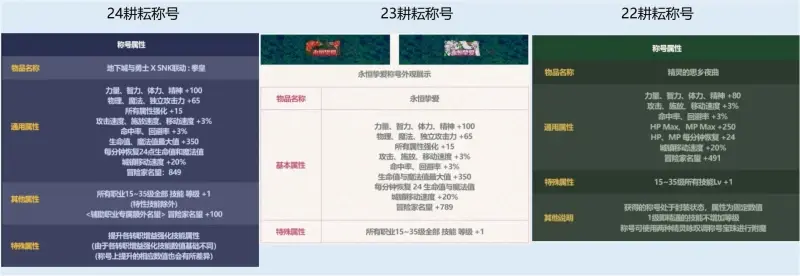 2026年及时雨辅助类型全解析，从挂机到搬砖的实战门道