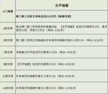 2026年天龙八部唐门流派全解,陷阱流与暗器流谁才是版本答案? 2026年天龙八部唐门流派全解,陷阱流与暗器流谁才是版本答案?