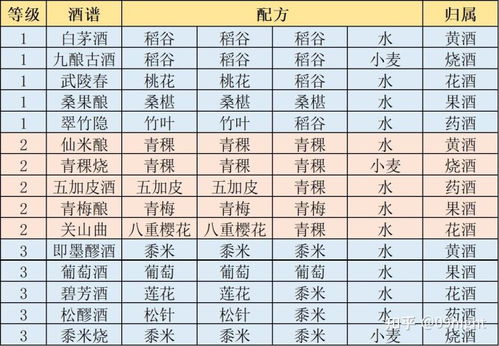 江湖悠悠酒谱全收录，揭秘隐藏配方获取与属性加成实战攻略