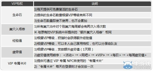 2026年龙之谷VIP全解析，平民如何低成本拿满贵族福利？