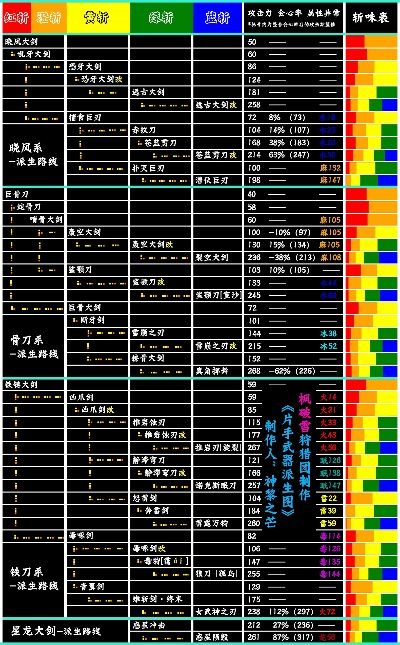2026大剑派生路线图解，如何打造毕业真蓄力斩武器？