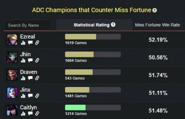 别再硬玩金克丝了！2026年最新ADC梯队排名与版本真神解析