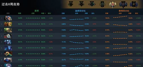 Dota出门装怎么配？2026版胜率提升50%的黄金法则