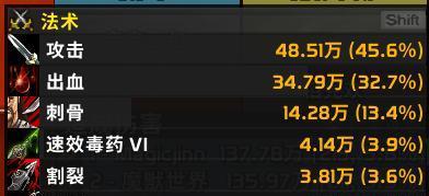 暗夜杀机2026年版本最强配置，屠夫与逃生者上分天赋搭配全解