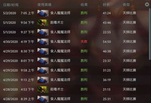 Dota2英雄类型怎么选？掌握这套阵容逻辑胜率飙升30%