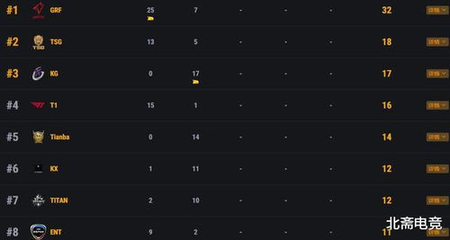2026年伤害世界流派全解，如何突破数值天花板打出亿万伤害？