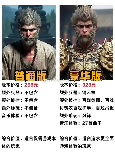 黑神话悟空多少钱？268元定价背后国产3A的ARPG硬核解析