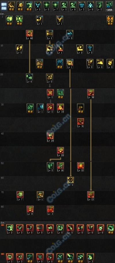 DNF86男机械怎么加点？安徒恩团本与单刷流派实战深度解析