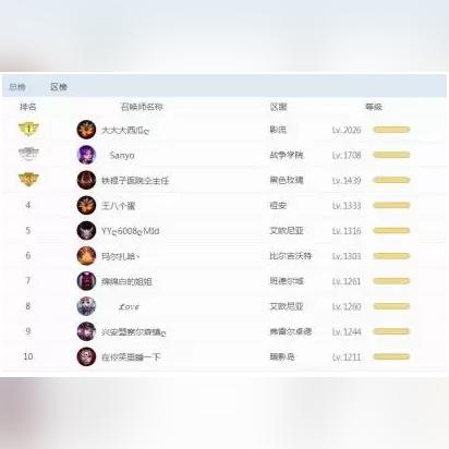2026年LOL体验服官网开放下载，手把手教你抢资格