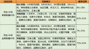 2026年QQ飞车礼包避坑指南，揭秘如何零成本获取T车资源