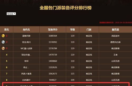 新浪网游排行榜2026，这3款黑马凭什么霸榜？深度测评