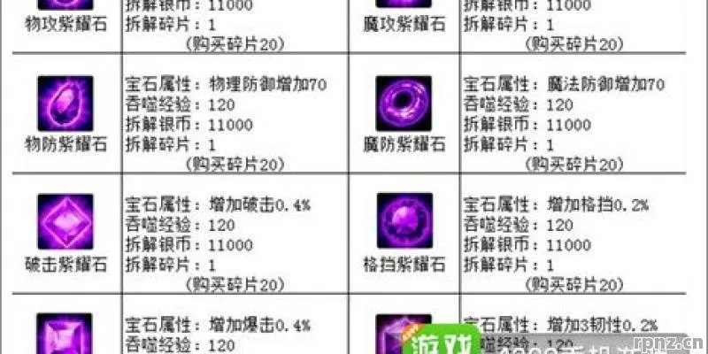 英雄岛2026最新宝石合成公式与双职业搭配实战揭秘 英雄岛2026最新宝石合成公式与双职业搭配实战揭秘