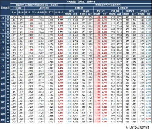 鹿鼎记职业怎么选才不后悔?2026最新强度排行与流派深度解析 鹿鼎记职业怎么选才不后悔?2026最新强度排行与流派深度解析