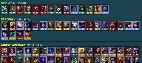 2026年无脑流派推荐，懒人如何靠挂机玩法登顶？