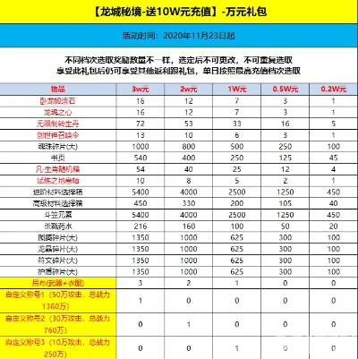 揭秘声讯购卡门道，传奇玩家必看的极速充值避坑指南