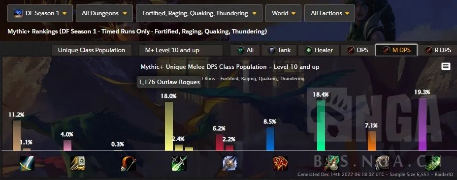 别乱练！Aion官网隐藏数据揭示当前版本T0职业