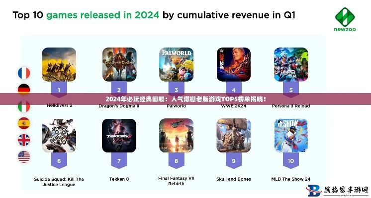 揭秘2026年RPG游戏排行榜，哪款才是你的本命神作？