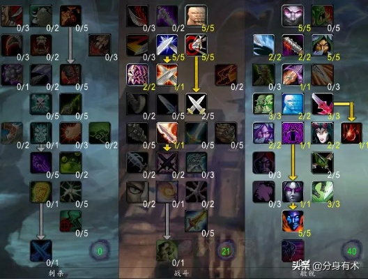 魔兽4.0怀旧服天赋巨变前夕,职业强度排行与最优解法 魔兽4.0怀旧服天赋巨变前夕,职业强度排行与最优解法