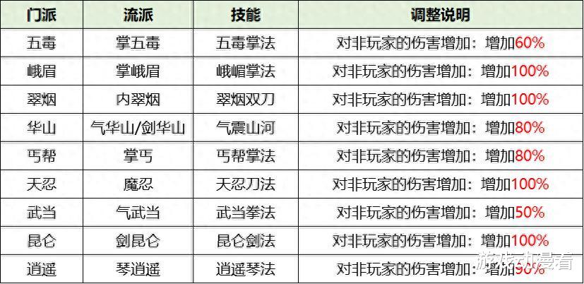 剑网3挖宝还能赚金吗？2026最新盗帅触发与高收益路线全解析