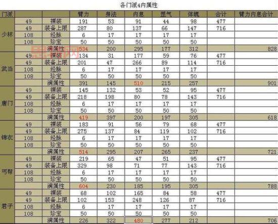 极乐谷经脉怎么选才不废？2026年实战数据实测与最强流派推荐
