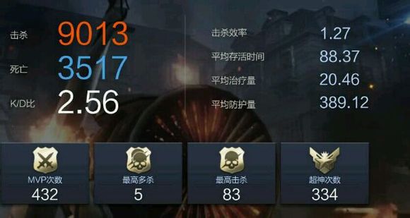 枪神纪激活码生成器真的存在？揭秘2026最新免费兑换码获取真相